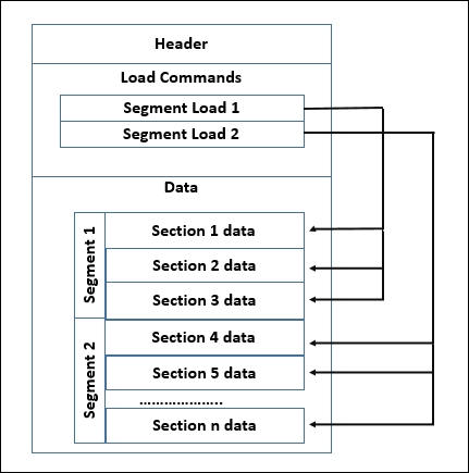 https://www.oreilly.com/api/v2/epubs/9781785883378/files/graphics/B05055_02_38.jpg